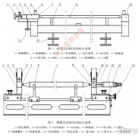 内距尺检具