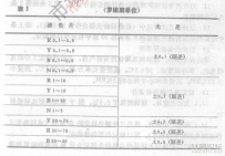 罗维朋比色计