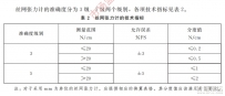 丝网张力计