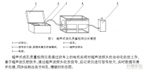 超声波成孔质量检测仪