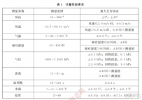 海洋资料浮标传感器
