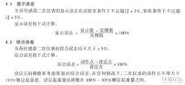 负荷传感器二次仪表