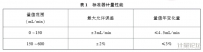 路面渗水系数标准器