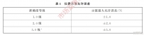 木材含水率测量仪
