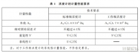 放射性活度计