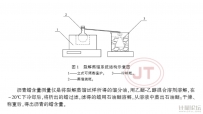 沥青蜡含量测量仪