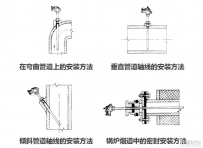 压力式温度计