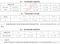 涡轮流量计