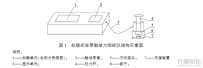 拉脱式涂层黏结力测试仪