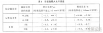 引伸计标定器