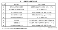 锥孔端面直径测量表