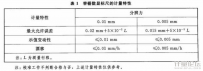 容栅数显标尺