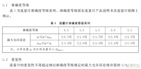 涡街流量计
