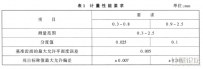 道路交通标线涂层湿膜厚度梳规
