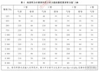 纯音听力计