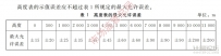 气压高度表