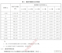 数字式气压高度表