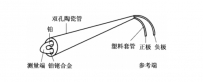 标准铂铑10－铂热电偶