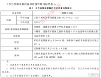 洁净工作台