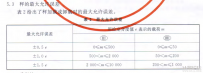 模拟指示秤