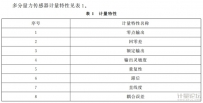 多分量力传感器