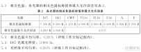 标准光源箱