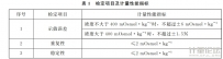 渗透压摩尔浓度测定仪