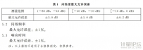 显示器响应时间分析仪