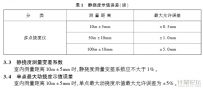桥梁挠度检测仪