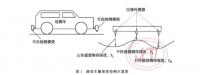 路面车辙自动测定仪