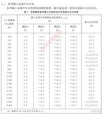 仿真嘴