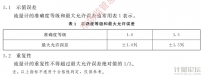 孔口流量计