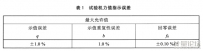 电脑测控抗张试验机