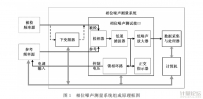 相位噪声测量仪