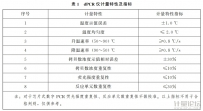 聚合酶链反应分析仪