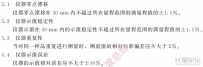 浊度分析仪