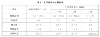 光泽度计