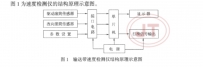 输送带速度检测仪