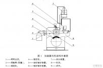 加速磨光机