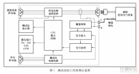 医用漏电流测试仪