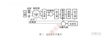 色散型红外分光光度计
