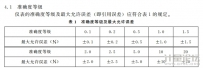 指针式电压表