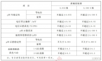 pH 计检定仪