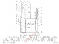 钟罩式气体流量标准装置