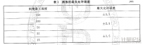 刮板细度计