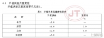 桥梁动态小信号分析仪