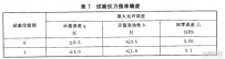 电脑测控压缩试验仪