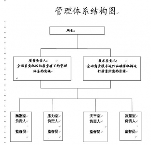 管理体系结构图.jpg