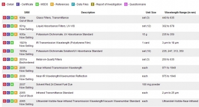 NIST光度计波长、吸光度校准用标准物质