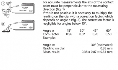 test indicator.JPG